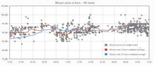 Qué es una bitcoin - INEAF