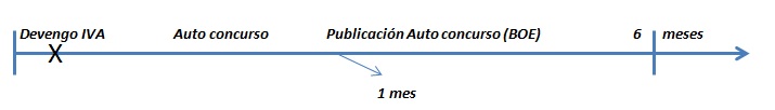 Gráfico temporal  - INEAF