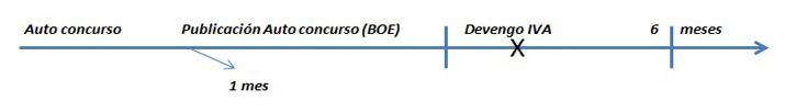 Gráfico temporal  - INEAF