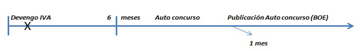 Gráfico temporal  - INEAF