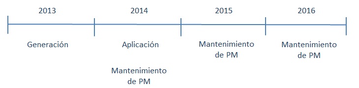 Horizonte temporal