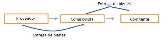 comisión 1 - INEAF