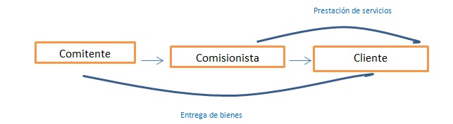 comsión 2 - INEAF