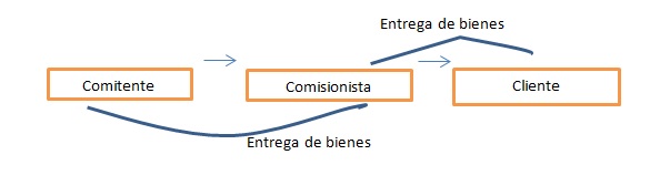 comsión 2 - INEAF