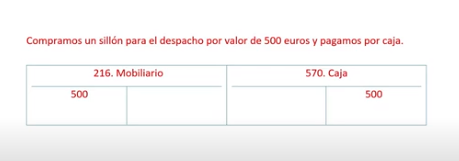 Caso práctico del registro contable
