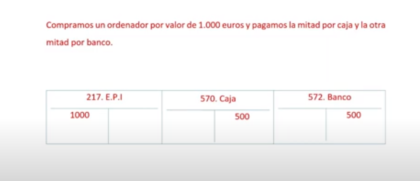 Segundo caso práctico del registro contable