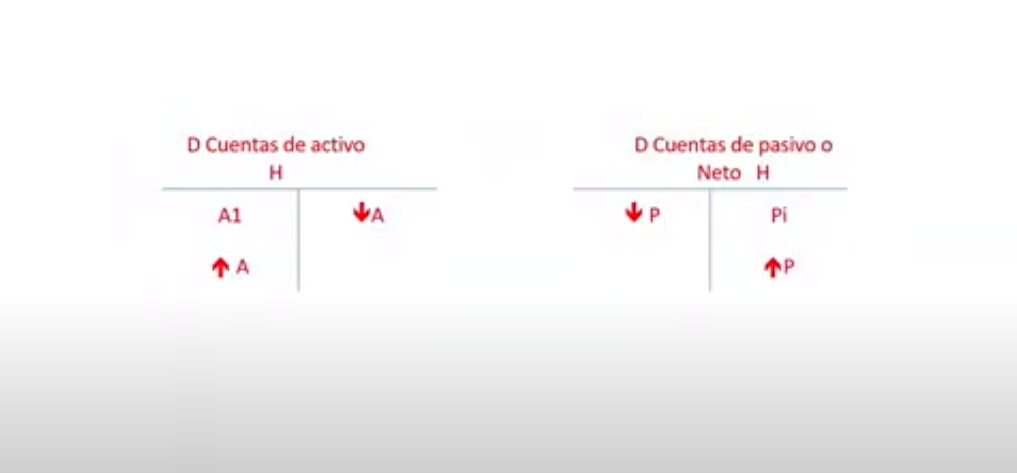 Caso práctico de la teoría matemática