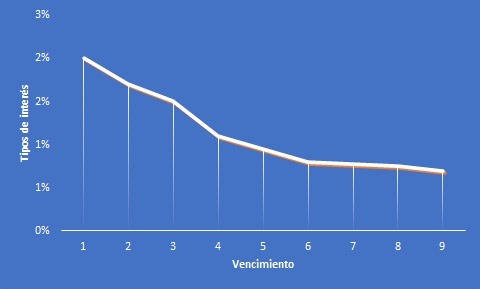 La imagen tiene un atributo ALT vacío; su nombre de archivo es Curva-ascendente-3.jpg