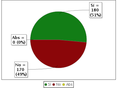 aprobación del uso de las lenguas cooficiales